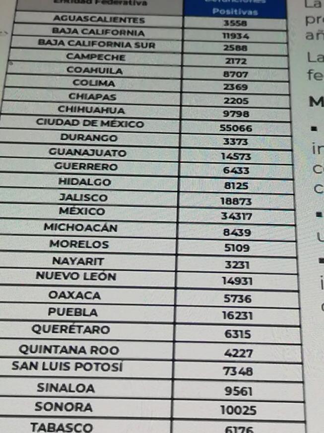 Parte de Guerra nacional: México cierra febrero con 318 mil 149 decesos por covid-19