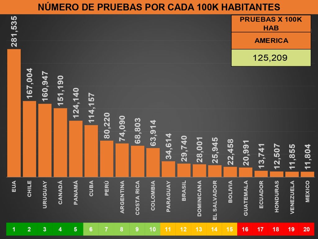 México habría llegado a 461 mil 561 muertos por Covid19