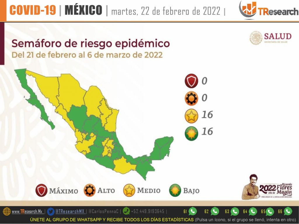 Covid dejó ayer 706 muertos en México…mientras Salud federal presume que ya casi acaba la pandemia