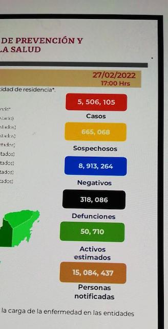 México cierra el fin de semana con 318 mil 86 decesos por covid-19