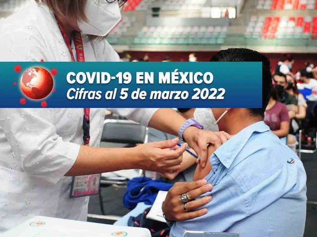 México registra más de 8 mil casos de covid-19 en las últimas 24 horas