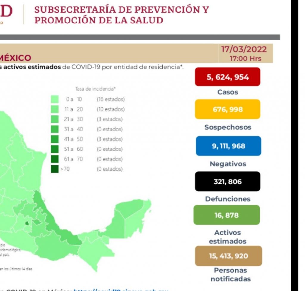 Parte de Guerra nacional viernes 18: México acumula 321 mil 806 decesos por covid-19