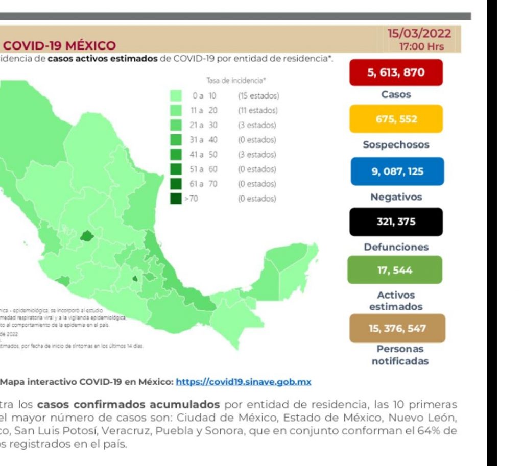Parte de Guerra nacional miércoles 16: México llega a 321 mil 375 decesos por covid-19