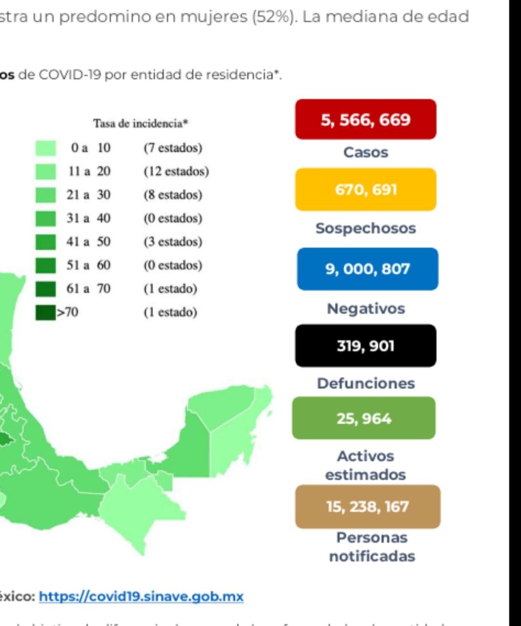 Parte de Guerra nacional: México comenzó la semana con 319 mil 901 decesos por covid-19