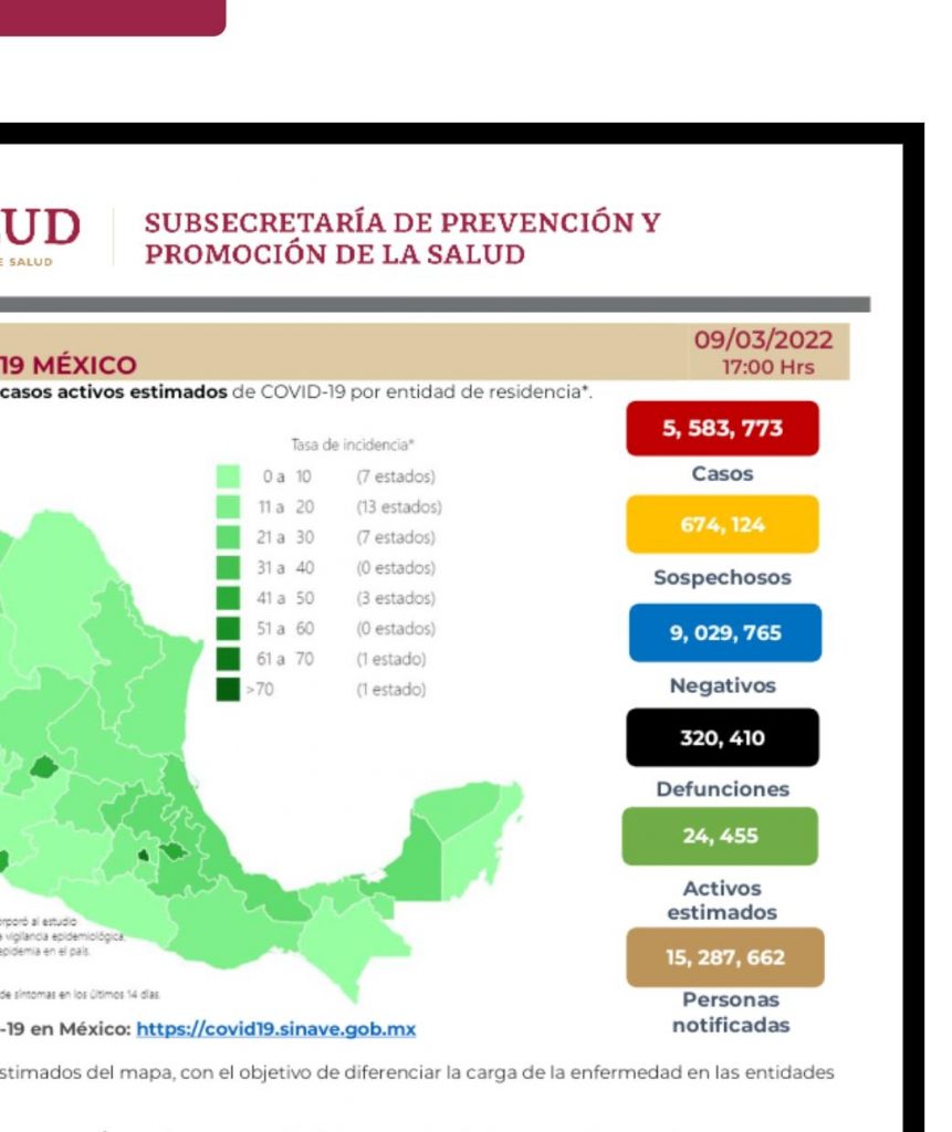Parte de Guerra nacional jueves 10: México llega a 320 mil 410 decesos por covid-19