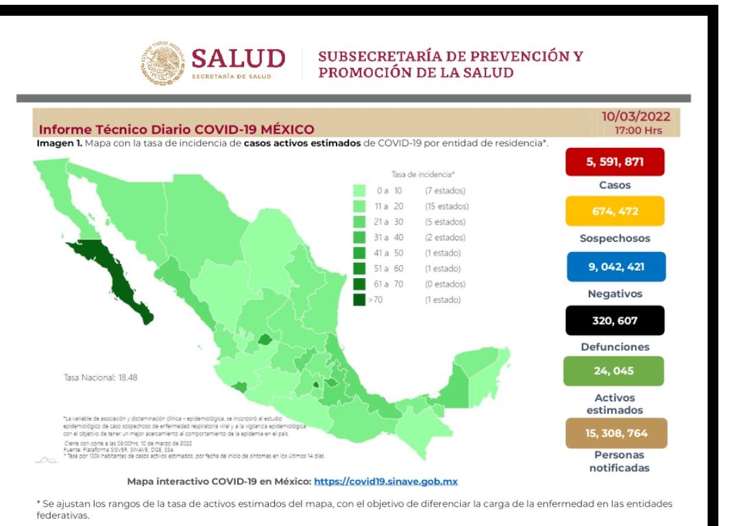 Parte de Guerra nacional viernes 11: México alcanza los 320 mil 607 decesos por covid-19
