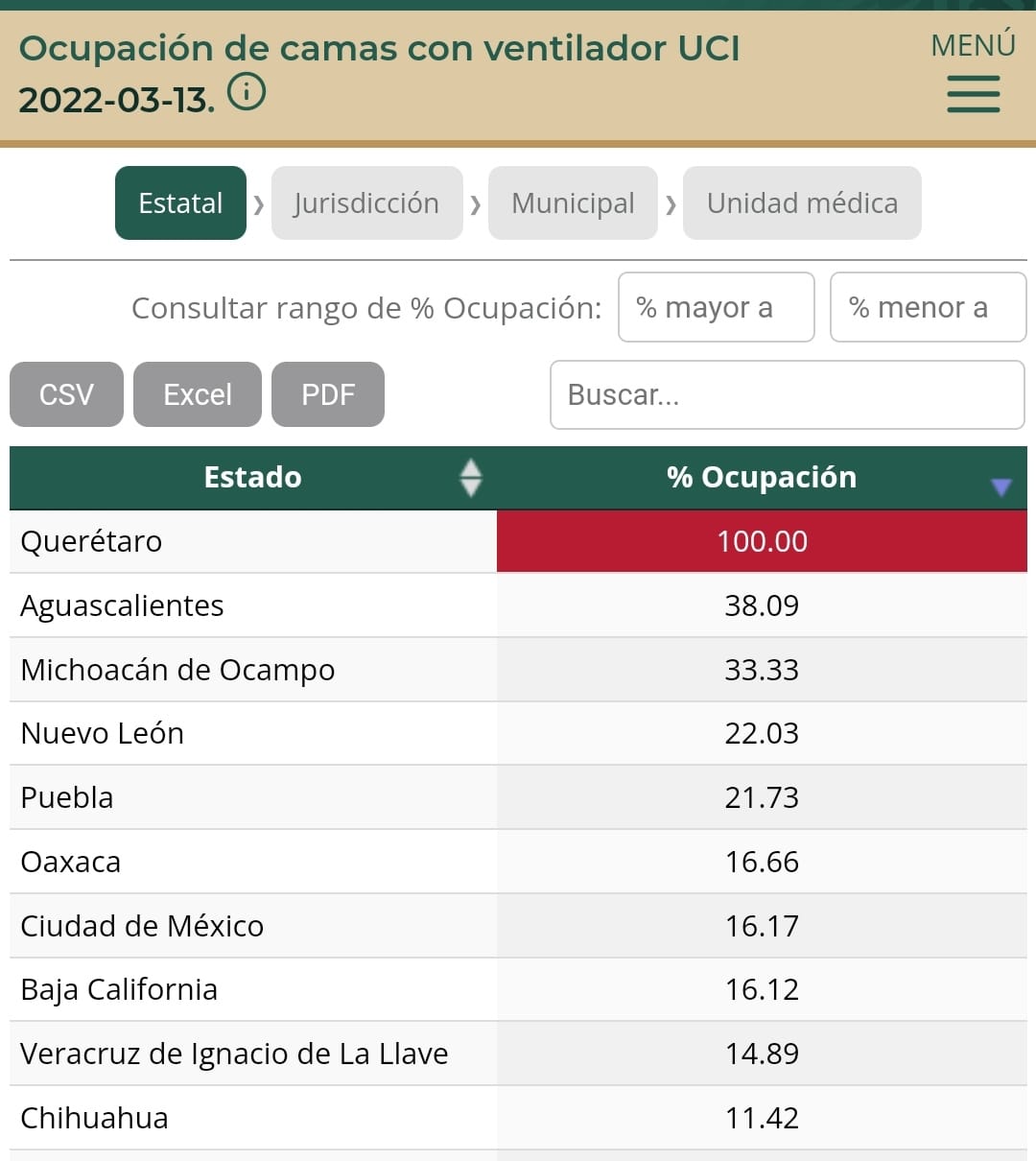 Querétaro, Aguascalientes y Michoacán, entre los estados con más ocupación hospitalaria en unidades de cuidados intensivos