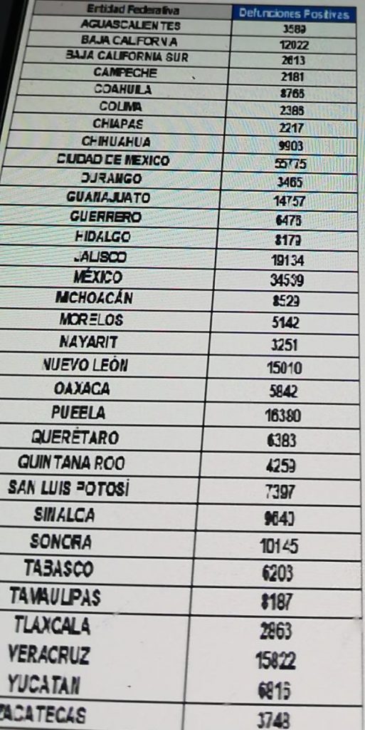 Parte de Guerra nacional jueves 17: México suma 321 mil 619 decesos por covid-19
