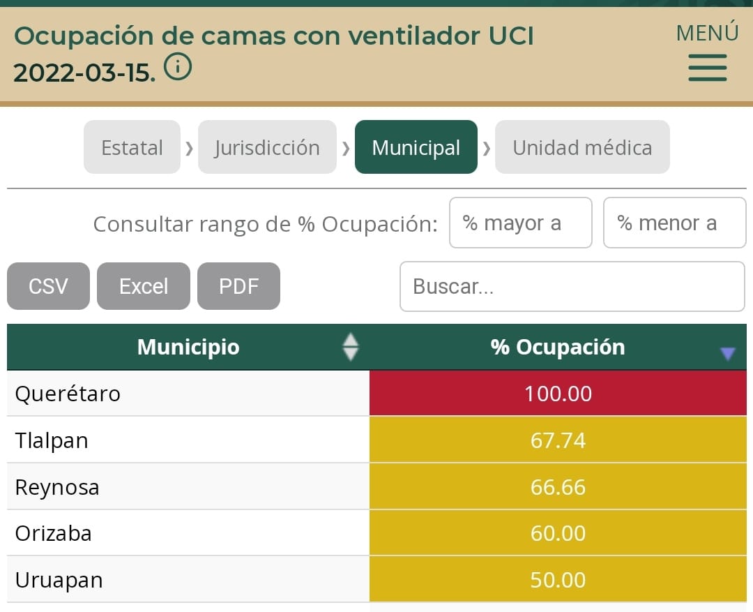 Querétaro, Tlalpan, Reynosa y Orizaba, con mayor ocupación en unidades de cuidados intensivos: Irag