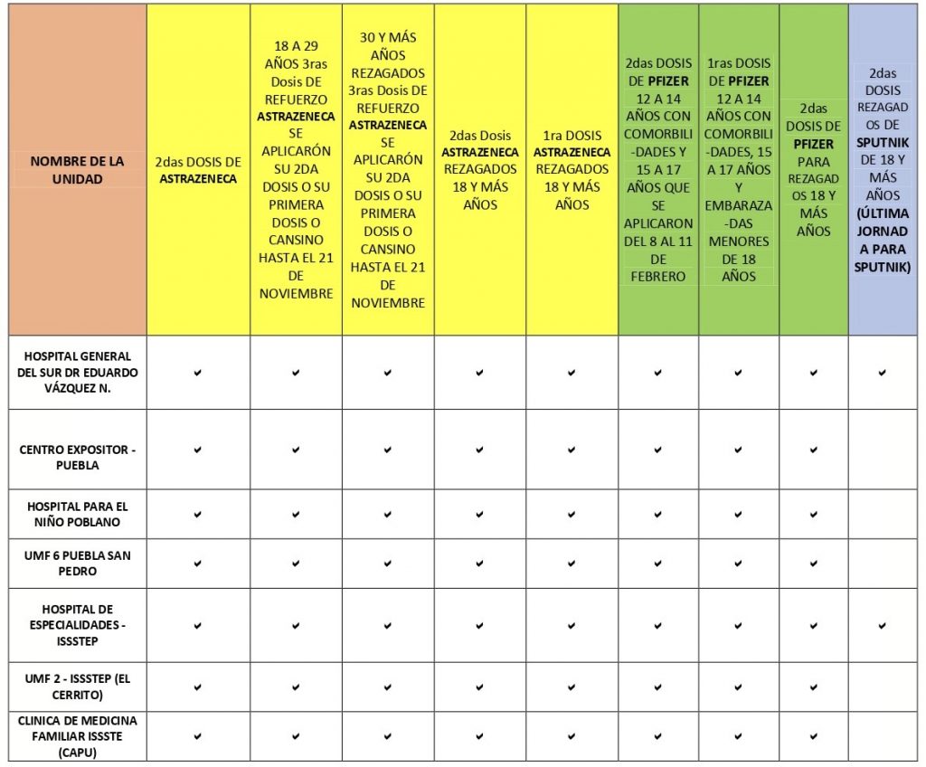 El lunes inicia vacunación de refuerzo para 18 a 29 años en la capital de Puebla, anuncia Salud