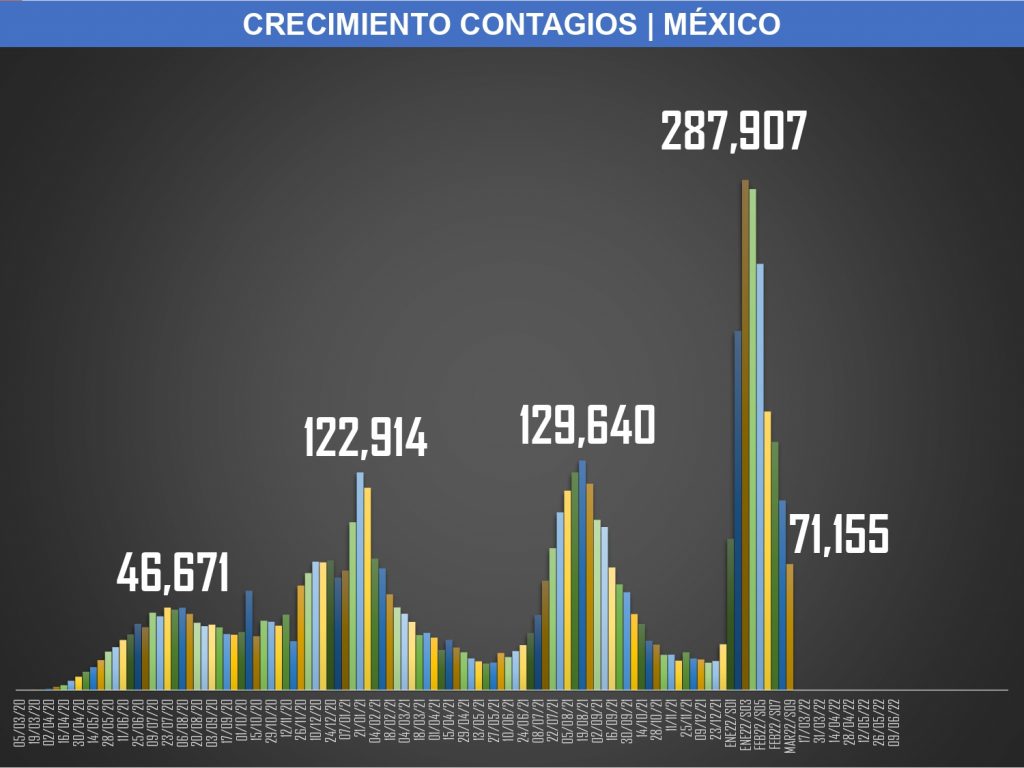 Van 461 mil muertos por Covid19