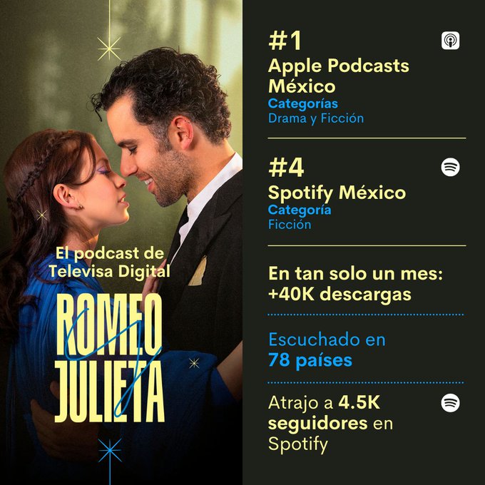 “Romeo y Julieta” el podcast, es un éxito en las plataformas digitales