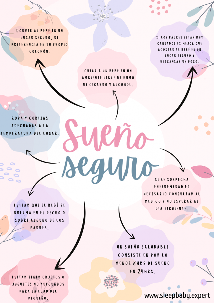 El sueño seguro de los bebés