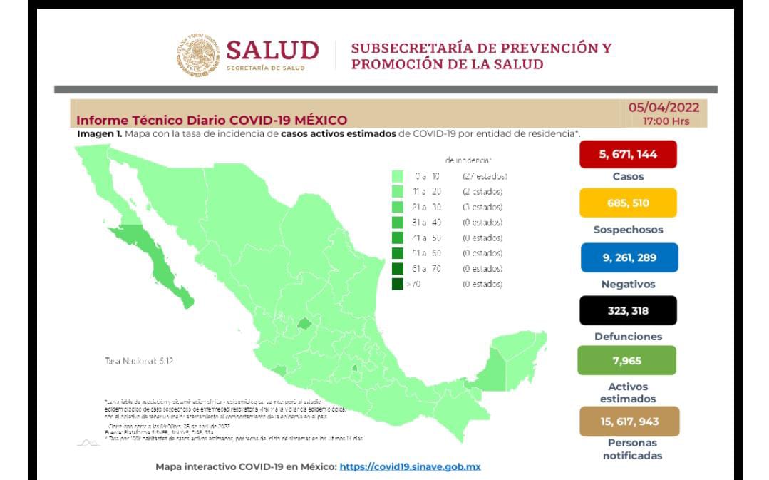 México llega a los 323 mil 318 decesos por covid-19