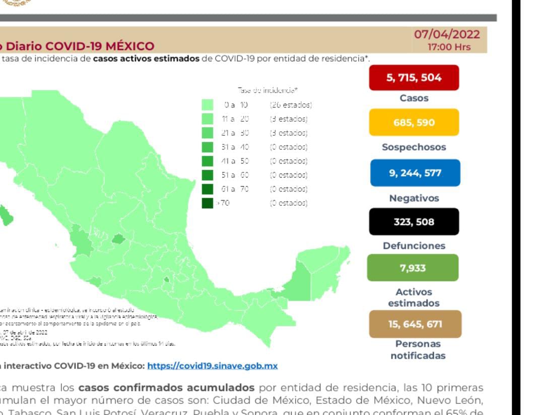 México llega a 323 mil 508 decesos por covid-19