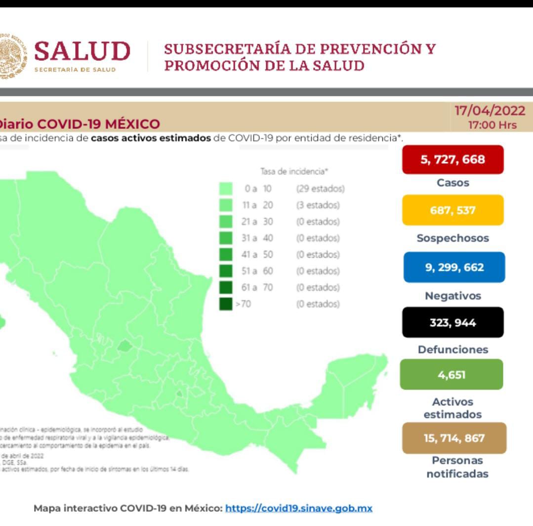 México llega a 323 mil 944 decesos por covid-19