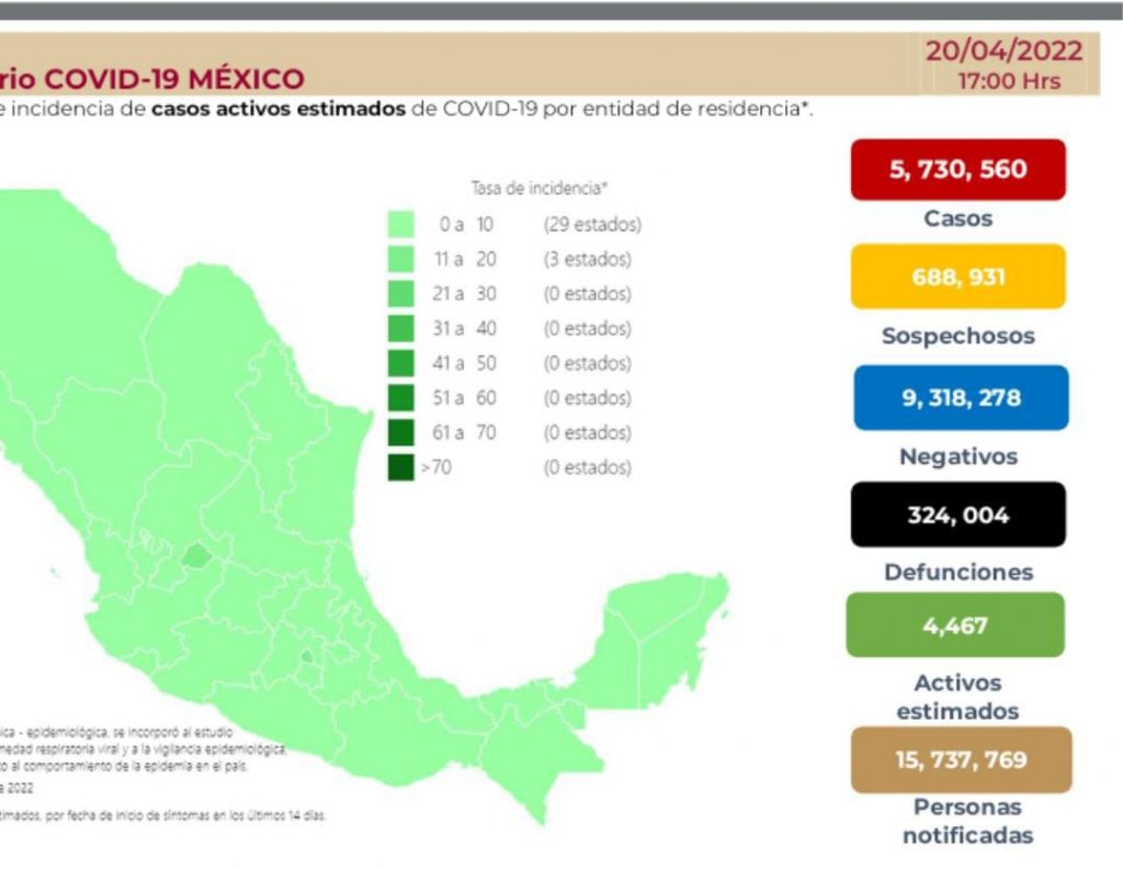 México llega a 324 mil 4 decesos por covid-19