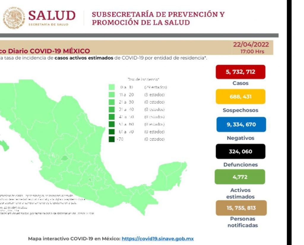 México cierra la semana con 324 mil 60 decesos por covid-19
