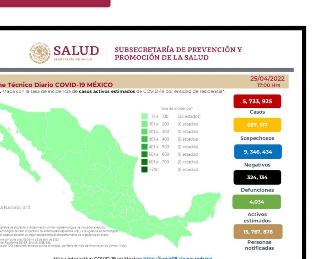 México comienza la semana con  324 mil 134 decesos por covid-19