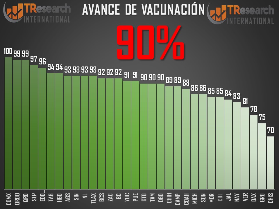 México llegó a 461 mil 730 fallecidos por Coronavirus