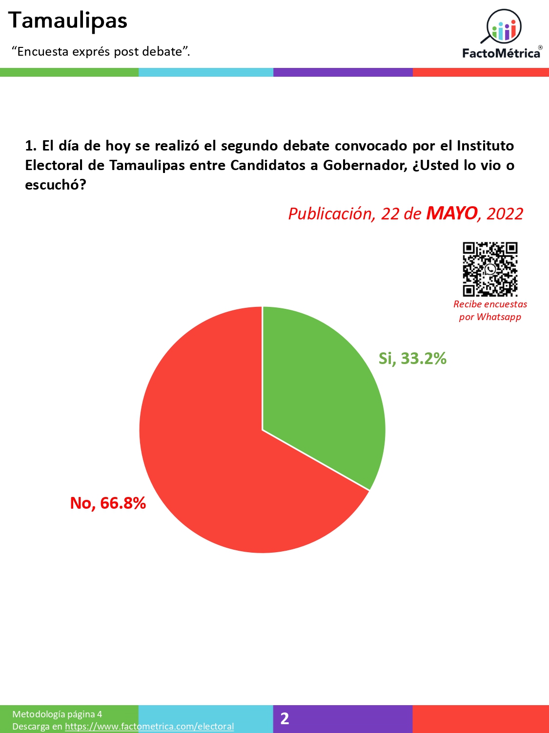 Candidato de Morena le hace fuchi al debate en Tamaulipas y deja que su rival del PRI-PAN lo gane