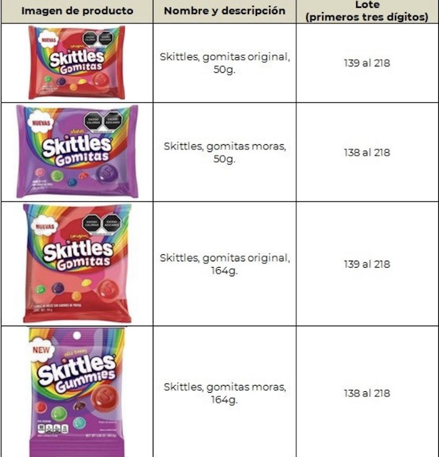 Cofepris lanzó alerta sanitaria por dulces Skittles y Salvavidas