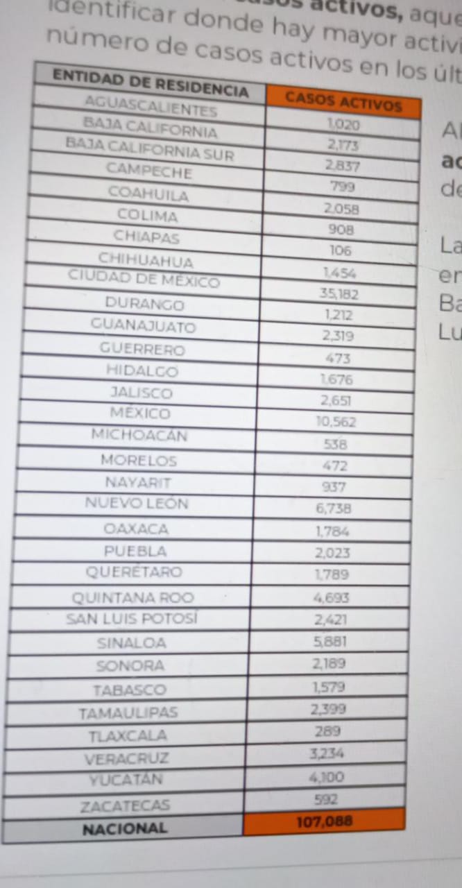 México acumula 325 mil 580 decesos por covid-19