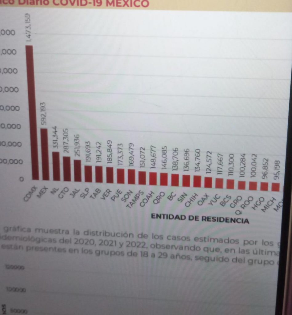 México acumula 325 mil 596 decesos por covid-19