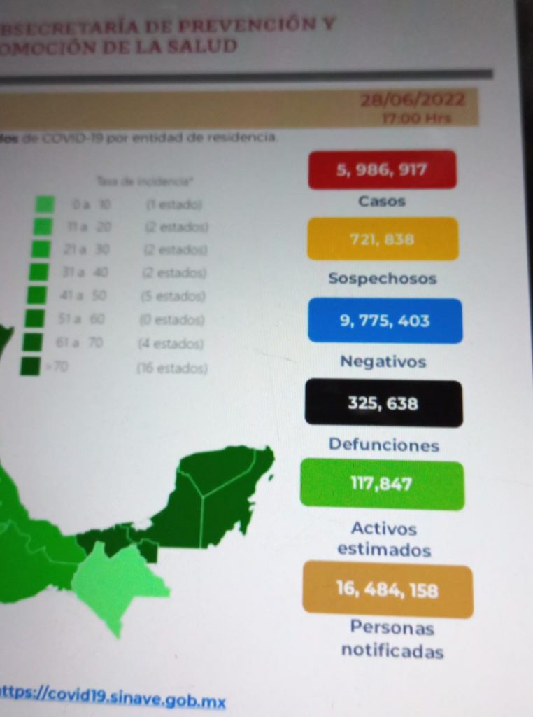 México acumula 325 mil 638 decesos por covid-19