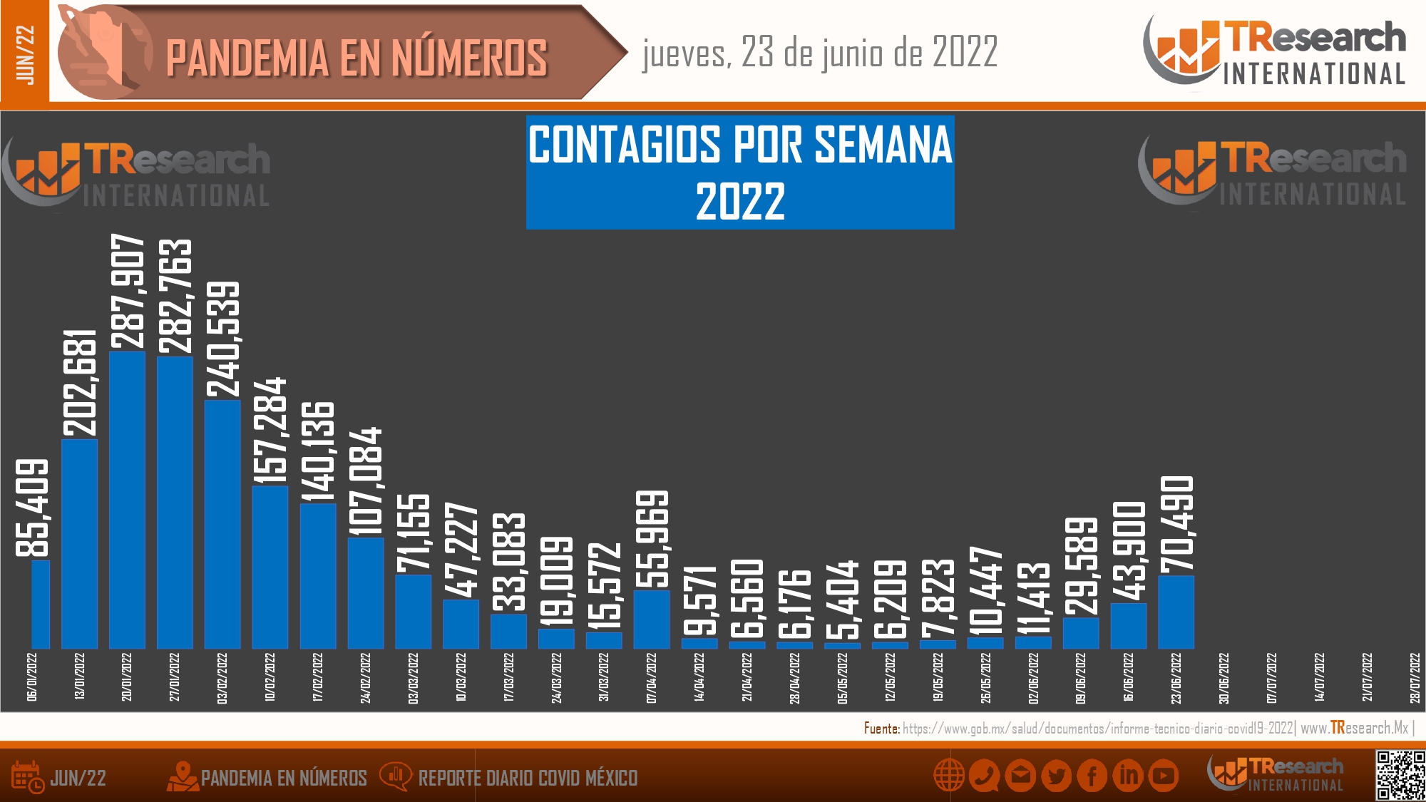 México sumó 24 fallecidos y 16 mil 133 casos de Covid19