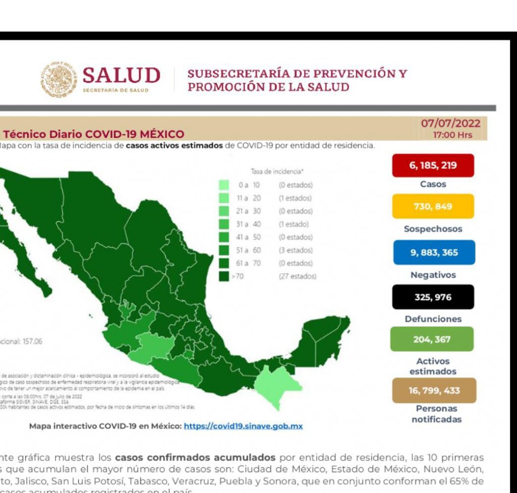 México ya lleva 325 mil 976 decesos por covid-19