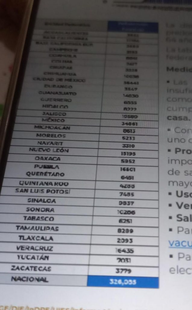 México llega a 326 mil 85 decesos por covid-19