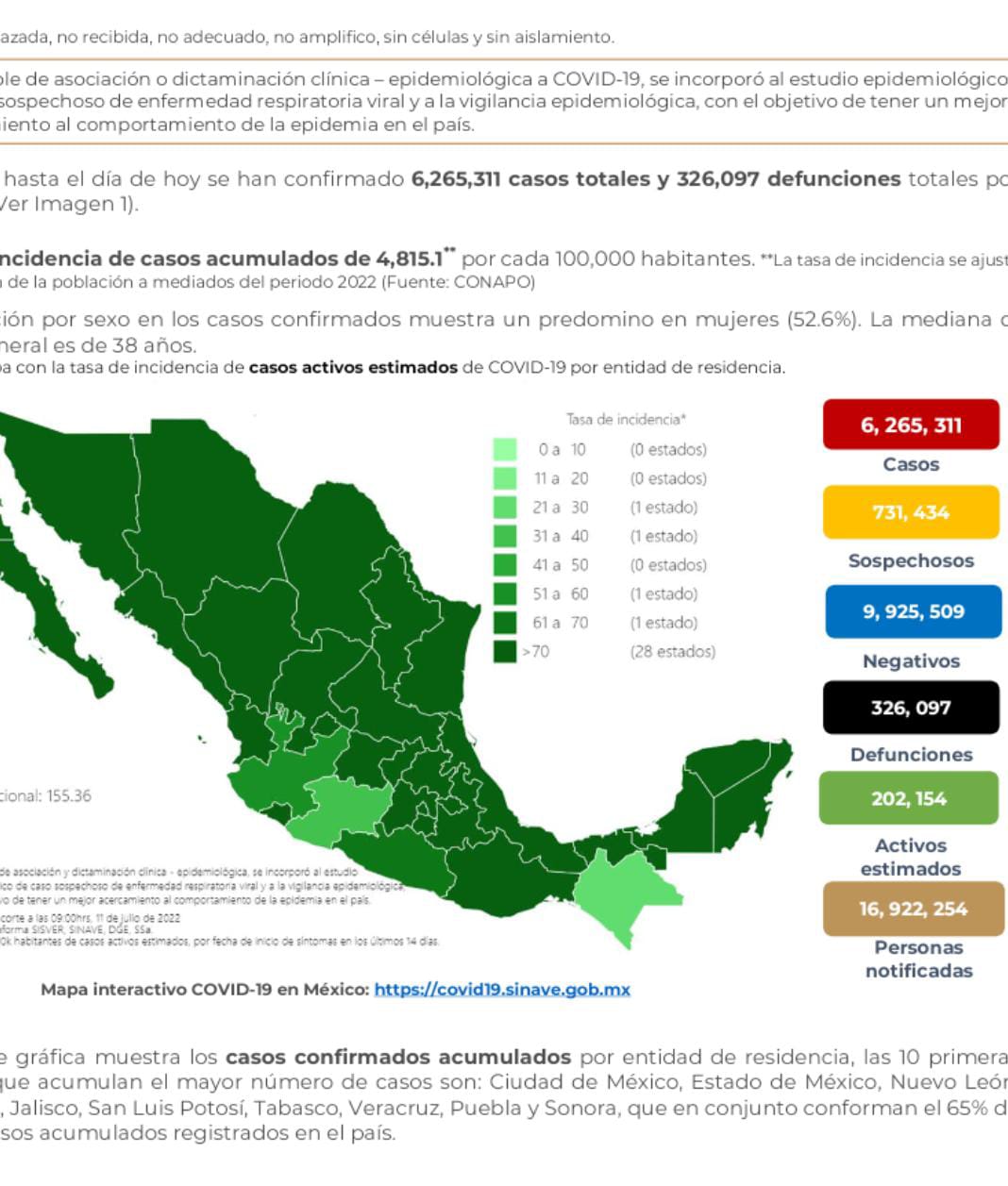 México suma 326 mil 97 decesos por covid-19