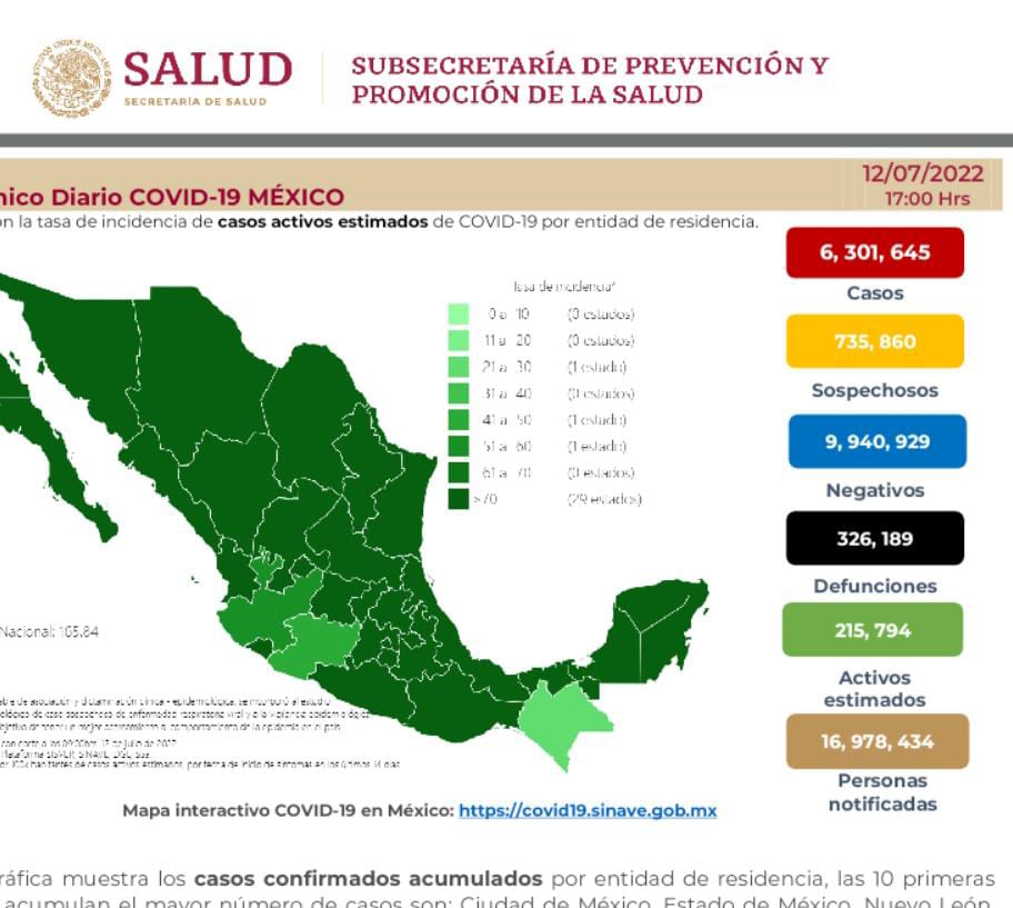 México acumula 326 mil 189 decesos por covid-19