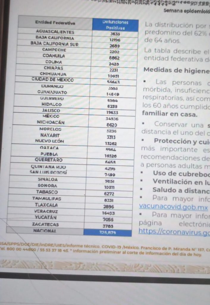 México llega a 326 mil 879 decesos por covid-19