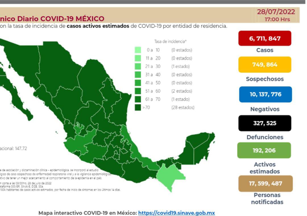 México acumula 327 mil 525 decesos por covid-19