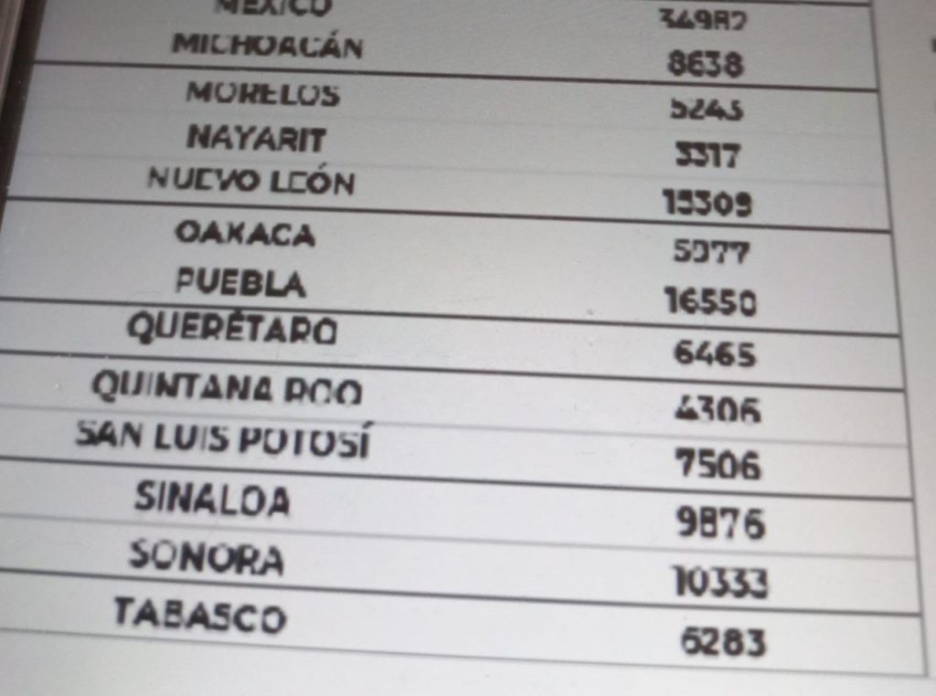 México llega a 327 mil 604 decesos por covid-19