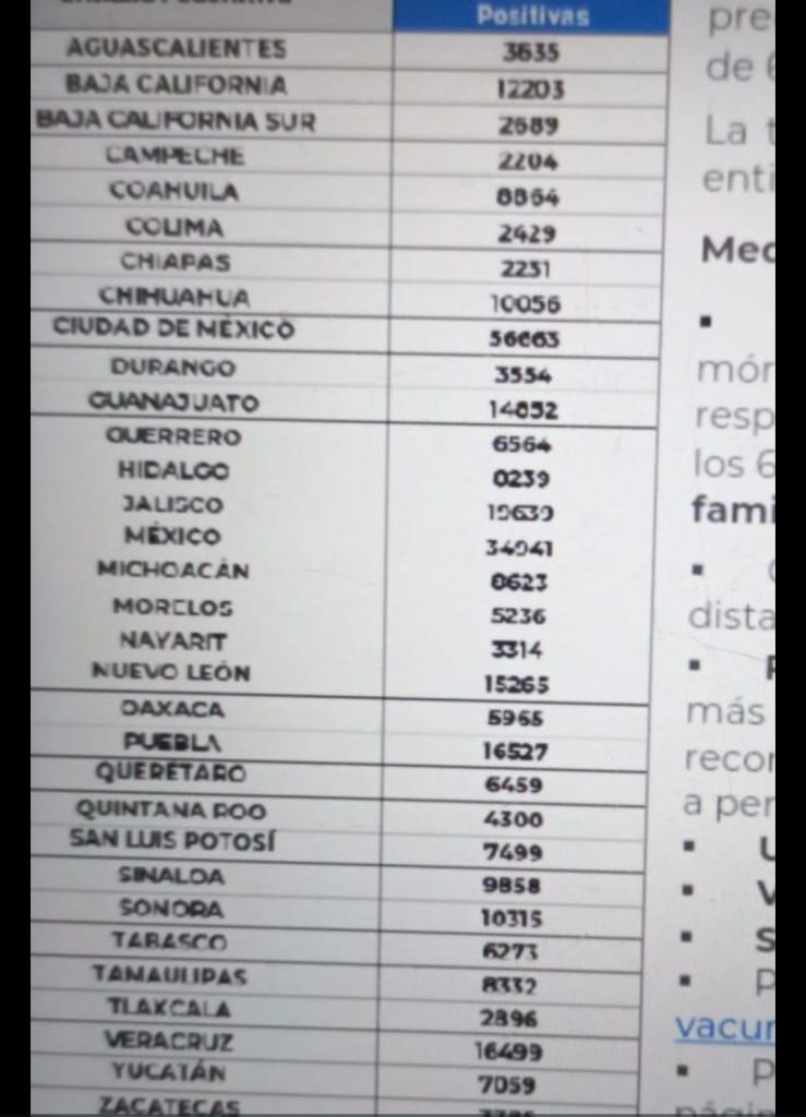 México llega a 326 mil 968 decesos por covid-19