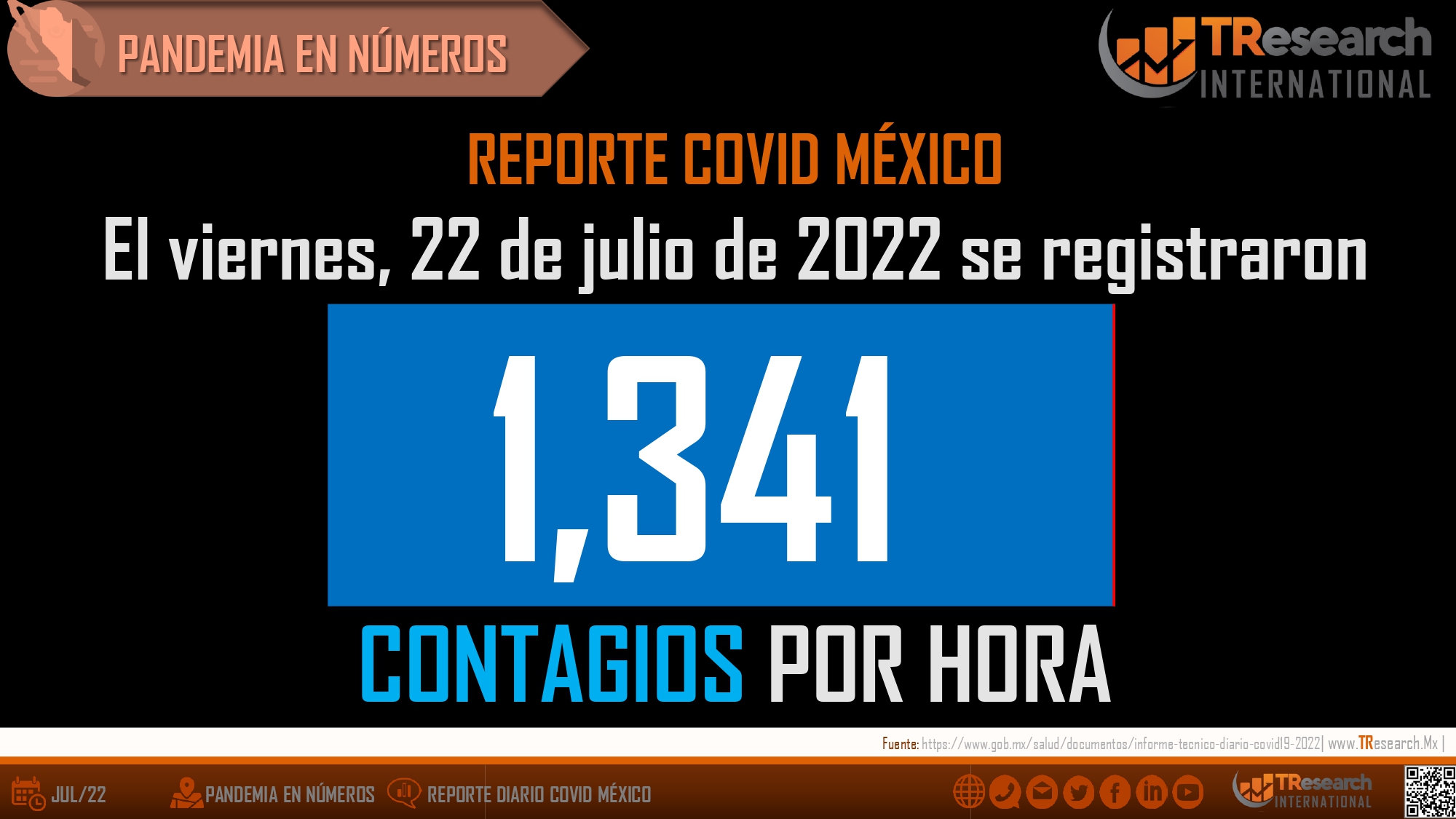 Viernes con 89 fallecidos y 32 mil 175 enfermos más de Covid19 en México