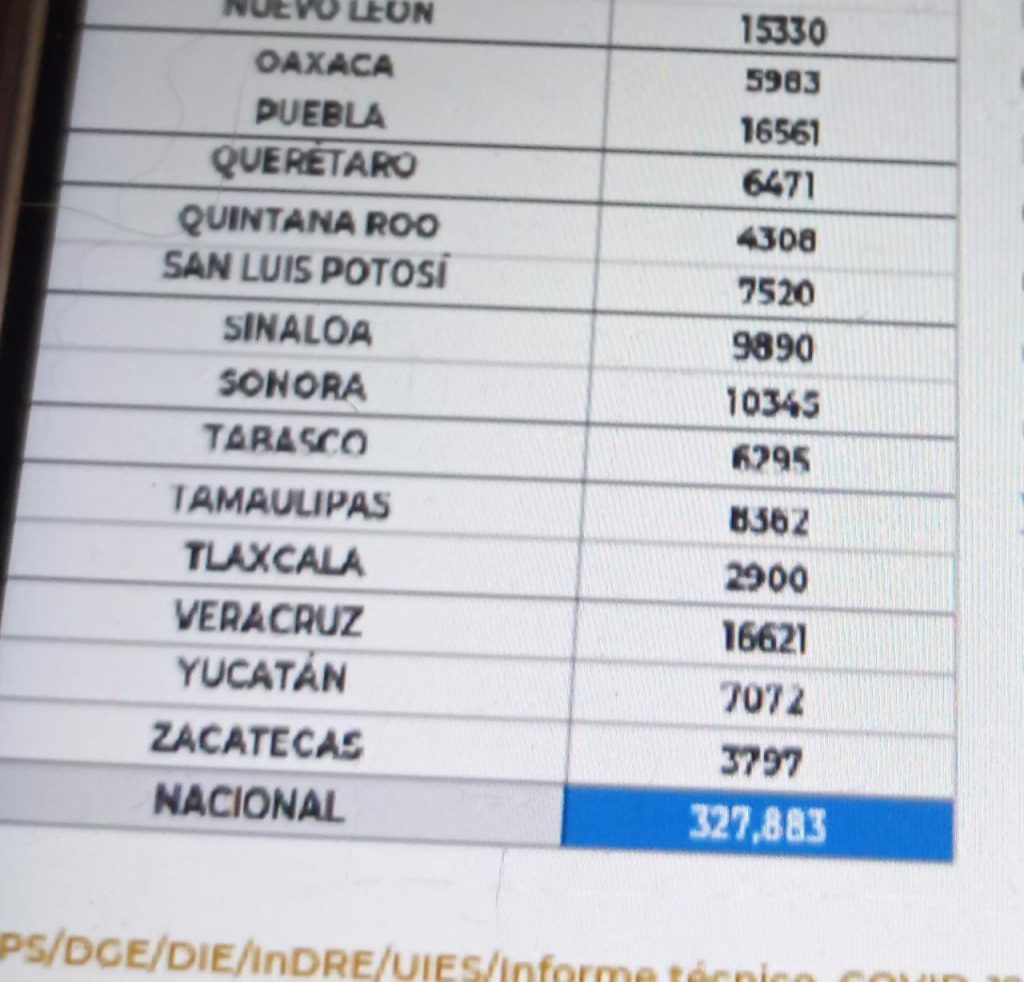 México suma 327 mil 883 decesos por covid-19