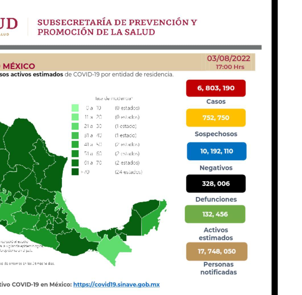 México supera ya los 328 mil muertos por Covid19