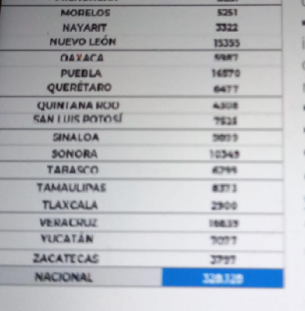 México suma 328 mil 128 decesos por covid-19