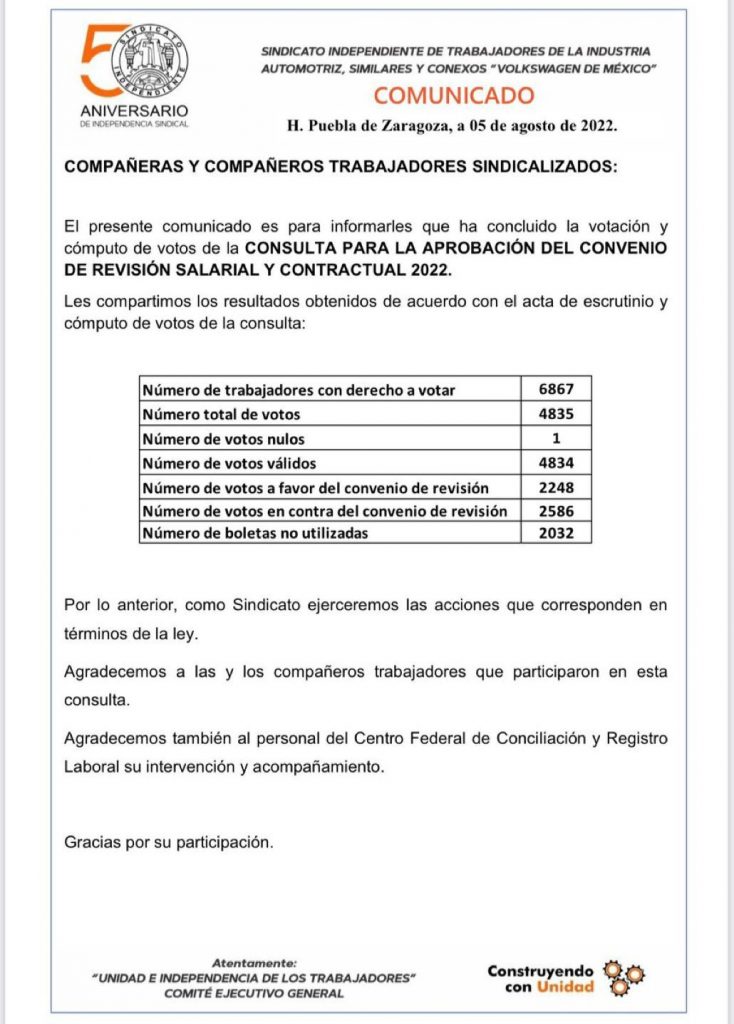 Sindicalizados de la VW rechazan acuerdo salarial del 11% y la huelga podría estallar el 18 de este mes