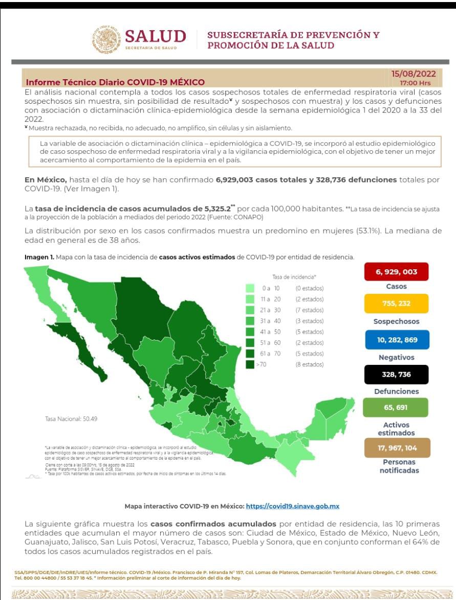 México arranca la semana con 328 mil 736 decesos por covid-19