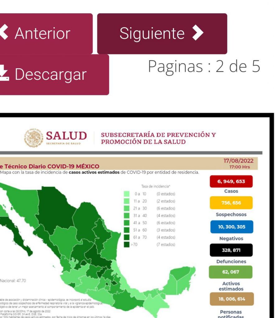 México lleva 328 mil 871 decesos por covid-19
