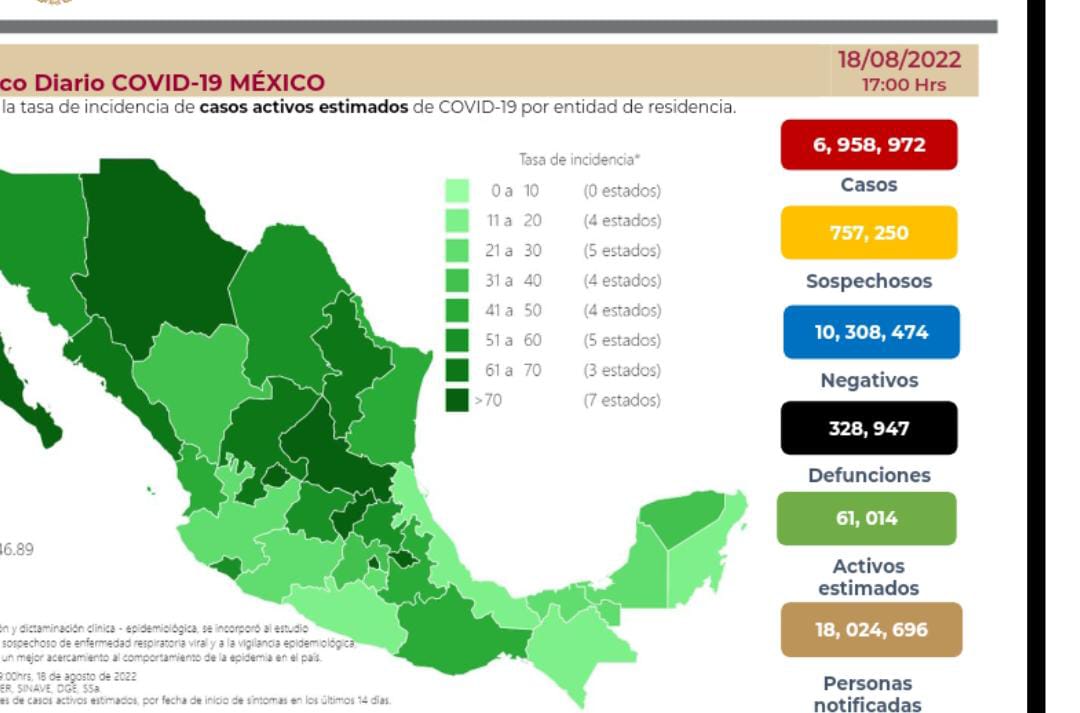 México llega a 328 mil 974 decesos por covid-19