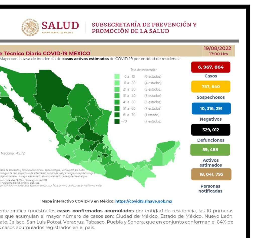 México cierra la semana  con 329 mil 12 decesos por covid-19
