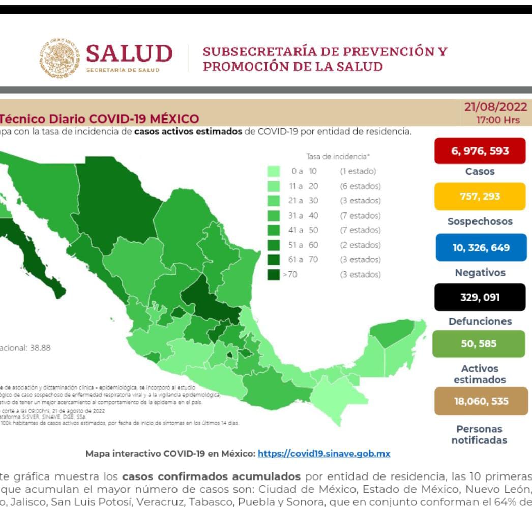 México acumula 329 mil 91 decesos por covid-19