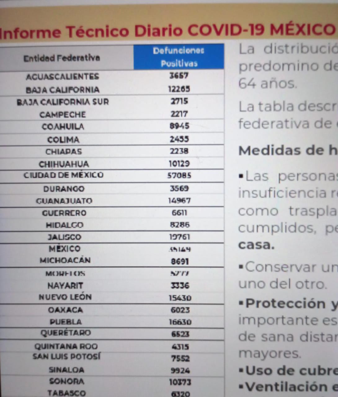 México arranca semana con 329 mil 401 decesos por covid-19