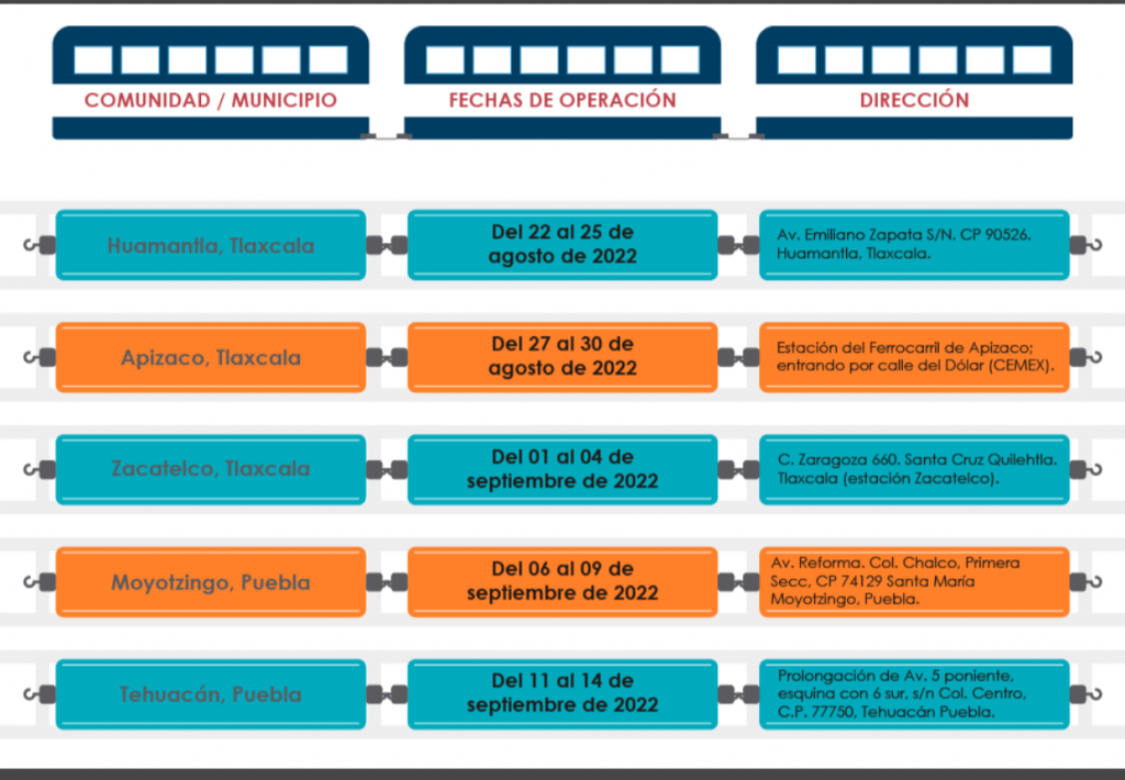 Dr. Vagón, “El Tren de la Salud” estará en Puebla del 06 al 14 de septiembre de 2022